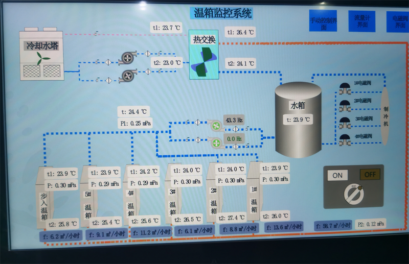 讓服務(wù)零距離！美控深入客戶現(xiàn)場